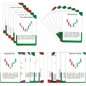 Trading Chart Cards (Set of 66), 350 GSM Hard Paper, 12 x 8 inches, Premium Matte Finish