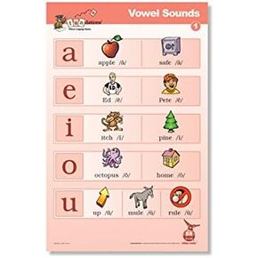 Fundations® VOWEL SOUNDS POSTER 1