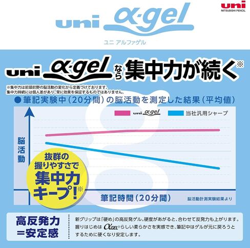 Uni Alpha-Gel Shaker 0.5mm Mechanical Pencil with Firm Grip, Red (M5619GG1P.15) in Saudi Arabia