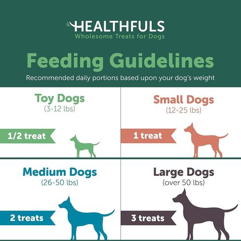 WESTMINSTER PET PRODUCTS Healthfuls Chicken Wrapped Fruit Treats, 3.5 oz - Dried Apple, Kiwi, and Banana Wrapped in Premium Chicken Filet - Healthy, Protein Rich Treats for Dogs in Saudi Arabia