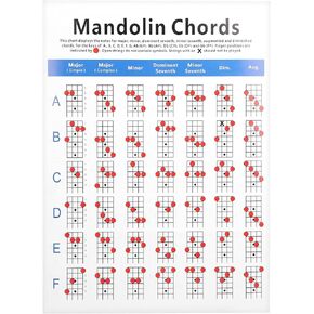 Practical Mandolin Chord Chart Fretboard Notes Coated Paper for Beginners Adult Decals Fingering Diagram Poster Coated Paper