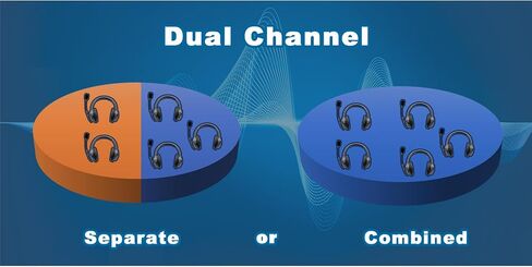 EARTEC ETP2S ULTRALITE PRO16 FREE FREE DUPLESS Wireless Headset Communication for 2 sterves - اثنين من سماعات الأذن المفردة ، تصل إلى ميل واحد ، مع مناديل التنظيف الصلبة. in Kuwait