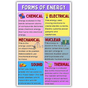 Aldera Graphics Middle & High School Must Have Wall Art - Forms of Energy Education Poster, Science Classroom Decor, Back to School Classroom Supplies - 11x17 in, Durable Laminated Print