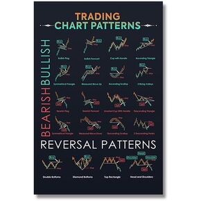Generic Candlestick Patterns Trading Poster for Traders 16x24 Charts Technical Analysis Investor Wall Artwork Home Office Investing Decor UNFRAME