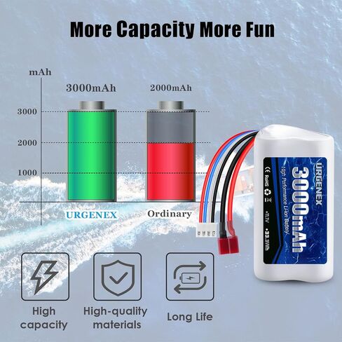 بطارية Urgenex 11.1V 3000mAh Li-Ion لـ R608 Bushless RC Boat 15C 3000MAH بطارية RC عالية السعة مع Deans T Plugh 33.3WH 3S RC BOAT BATTION in Saudi Arabia