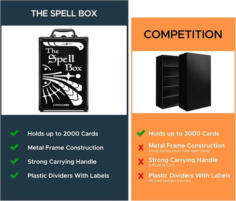 Game Card Storage Case (PRO/MTG Edition) | Suitable for Magic The Gathering, Yugioh, and Other TCG Etc (Game Not Included) | Includes 8 Dividers | Fits up to 2000 Loose Unsleeved Cards in Saudi Arabia