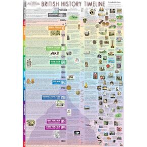British History Timeline (giant)
