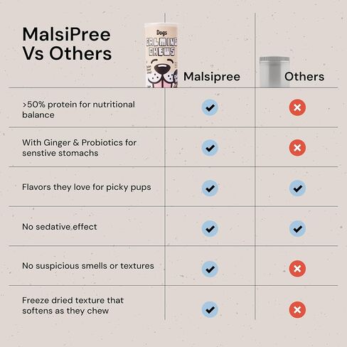 Malsipree مهدئ مضغ للكلاب - يساعد على تنظيم الحالة المزاجية - مضغ تهدئة الكلاب - علاجات تخفيف القلق - لا يوجد تأثير مهدئ - تجميد - مع زهرة العاطفة (سمك السلمون ، 145 مضغ) in Saudi Arabia