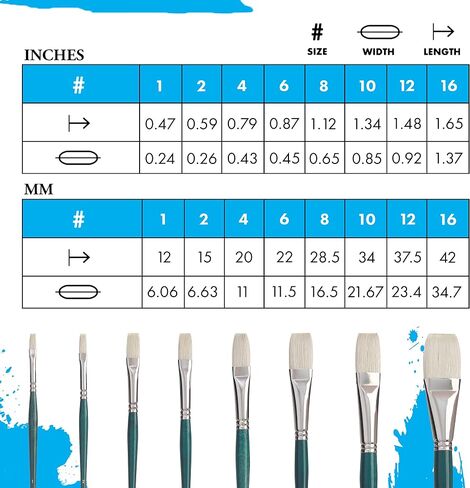 Princeton Ashley Paintbrush, Size 12, Blue Green in Kuwait