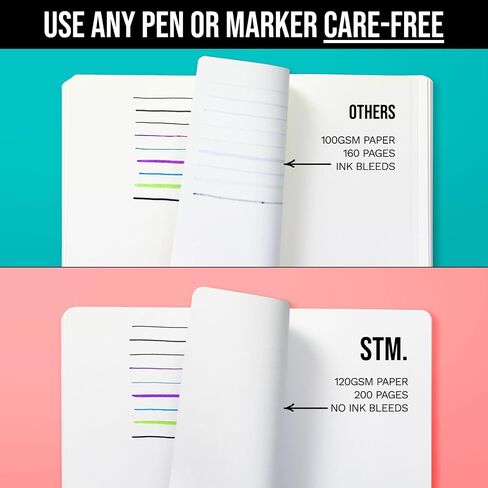 Scribbles That Matter A5 Bullet Dotted Journal Notebook | Vegan Hard Cover, 120gsm bleedproof thick paper, 150 pages, 5.75 x 8.5in, 2 bookmarks, tab stickers, penloop | For Work | Navy Blue in Saudi Arabia
