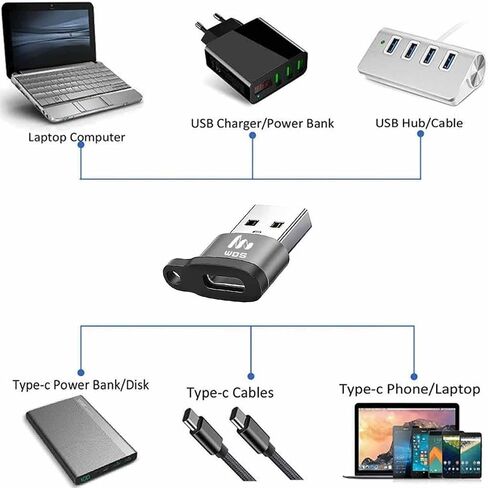محول سريع USB C أنثى إلى USB A ذكر 3.0 (3 حزم)، على شكل سلسلة مفاتيح، محول C إلى USB لساعة Apple Watch iWatch Series 7 SE وiPhone 11,12,13 Pro Max Mini وAirpods iPad Air وSamsung Galaxy Note 10.20 in Saudi Arabia