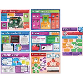 Daydream Education Computer Systems and Network Classroom Posters - Set of 7 - EXTRA LARGE 33" x 23.5" - Gloss Paper - STEM Middle & High School Class Decor - Wall Charts