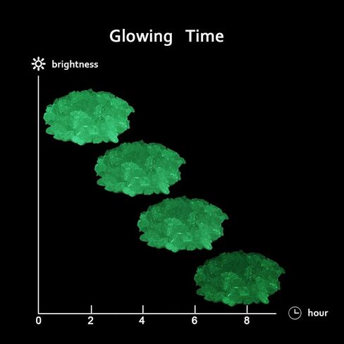 10LB Glow in The Dark Glass - 0.7-1.1" Natural Glow Glass Pebbles for Outdoor Garden Landscaping Walkway & Indoor Decorative Glowing Glass for Aquarium Fish Tank Halloween Decor DIY Green in Saudi Arabia
