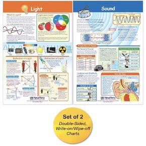 NewPath Learning Light & Sound Bulletin Board Charts, Set/2 - Laminated, Double-Sided, Full-Color, 12" x 18" (94-9005)