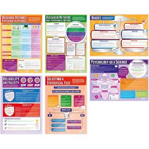 Daydream Education Psychological Investigations Posters - Set of 6 | Psychology Posters | Laminated Gloss Paper A1 | School Classroom Charts
