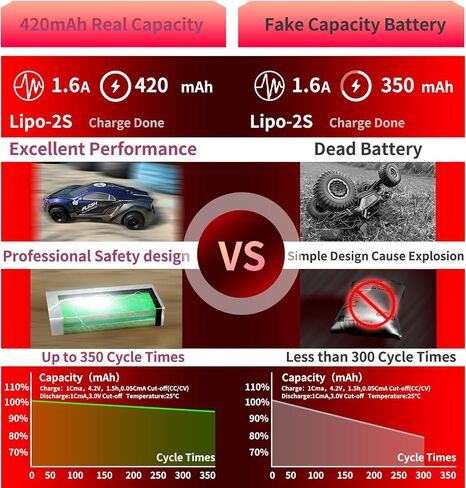 2S Lipo Battery 420mAh 7.4V for FCX24 25C with Molex Plug Rechargeable High Capacity RC 7.4V Lipo Battery Fit for 1/24 Scale RC Cars Trucks with 1 USB Charger （3packs） in Saudi Arabia