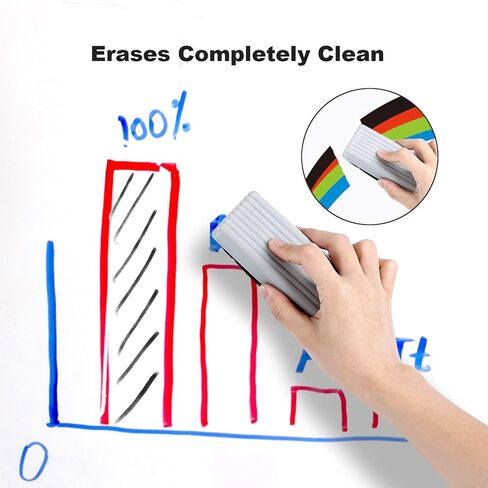 Comix Dry Erase Markers, Chisel Tip White Board Markers, 36 Count 12 Assorted Colors Low Odor Markers for Kids Teachers Office & School Supplies in Kuwait