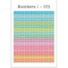 Numbers 1-225 Learning to Count Classroom Poster - Learning Numbers - Math Classroom Poster - 12 x 18 Inch - Classroom Decor - Classroom Must Haves - Back To School Decor - CPS0116