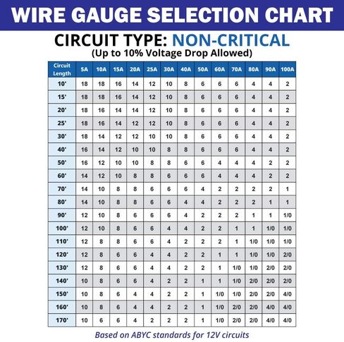 12/2 AWG UL 1426 (الشيء الحقيقي) سلك بحري دائري مزدوج - كابل قارب نحاسي معلب - أحمر / أصفر - 30 قدم - سترة PVC بيضاء in Kuwait