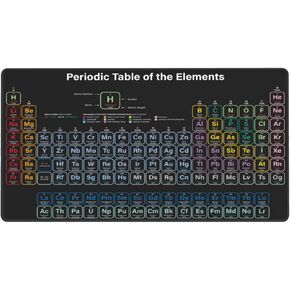 Periodic Table of The Elements Oversized Large Gaming Mouse Pad 29.5×15.8 Inch Extended Desk Mat Protector Cute Desk Decor with Stitched Edges Non-Slip Rubber Base for Work Office Home