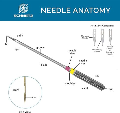 SCHMETZ Universal Sewing Machine Needles - Heavy Duty Multi Purpose Sewing Needle, Size 100/16, 5-Needle Card, Pack of 5 in Kuwait