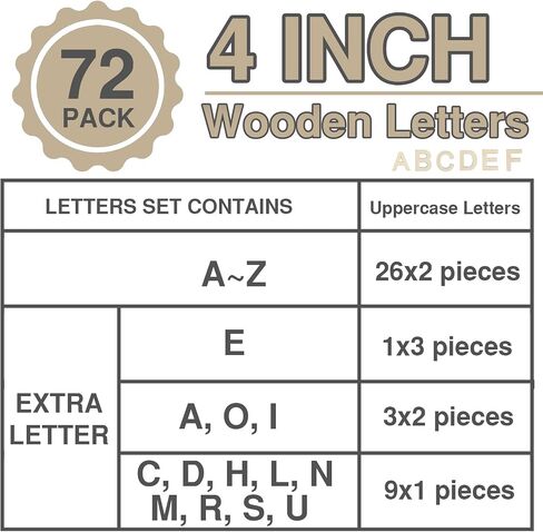 4 Inch Wood Letters, 72 Pcs Wooden Alphabet Letters for Crafts 4" Unfinished Wood Alphabet Cutouts Letters Sign Decoration for DIY Crafts Painting Wall Decor (72PCS/4INCH) in Saudi Arabia