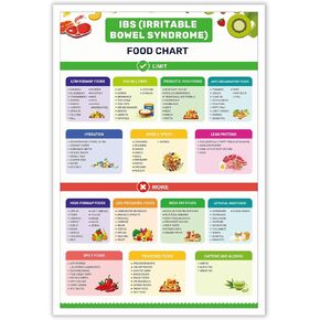 Keto Diet Cheat Sheet: Keto Diet Grocery List & Food Reference Chart - Unframed 16x24in Poster for Kitchen