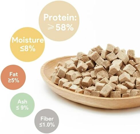 Freeze Dried Dog and Cat Treats Food Topper (2.0 oz, Duck & Chicken (2-Pack)) in Saudi Arabia
