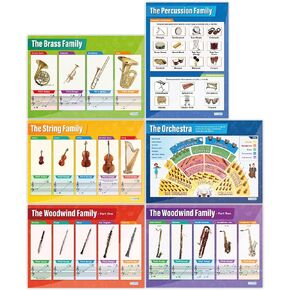 Daydream Education Instrument Family Orchestra Music Posters for Classroom - Set of 6 - EXTRA LARGE - 33" x 23.5" - Laminated - Music Middle & High School Class Decor - Wall Charts