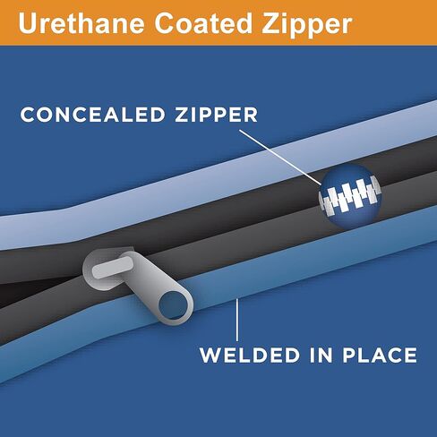 Rightline Gear Sport 3 Waterproof Rooftop Cargo Carrier for Top of Vehicle, Attaches With or Without Roof Rack, 18 Cubic Feet, Black in Kuwait