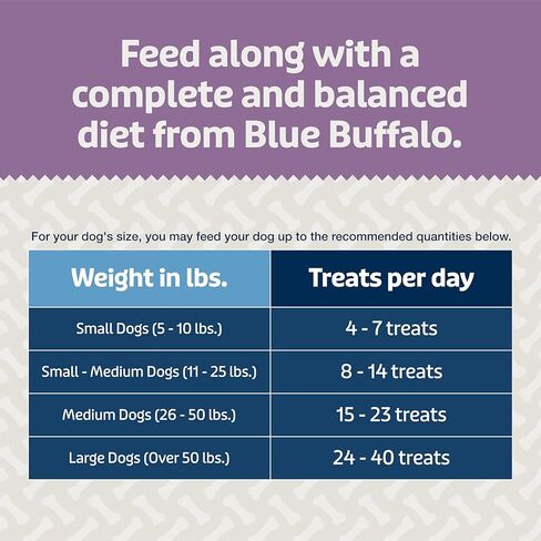 Blue Buffalo Blue Bits Plus Skin & Coat and Immune Support Dog Treats, Salmon, 3.5-oz. Bag in Kuwait