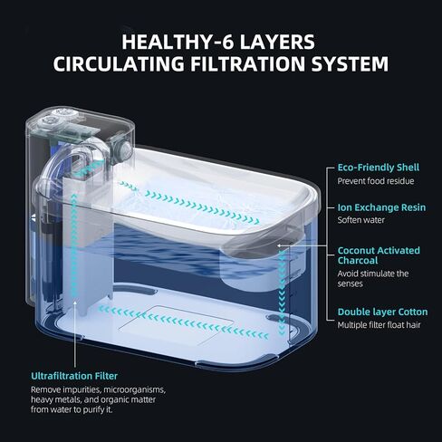 Dogness 3.2L FOUNTAIN FOUNTAIN FOUNTAIN WARE CAT اللاسلكي ، FULTRATION FILTRATION PET FOUNTAIN 5000MAH بطارية قابلة لإعادة الشحن تعمل على موزع مياه الكلاب التلقائي مع مستشعر SUPER SILPLIS SILPLIS WIFI (الوردي) in Saudi Arabia