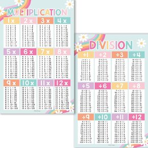Hadley Designs 2 Retro Large Multiplication Chart Poster For Wall-Multiplication Laminated Time Table Chart, Multiplication Poster For Kids