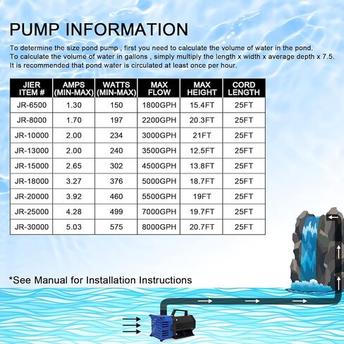 BARST Submersible Water Pump 150W High Flow Pond Pump with 25ft Power Cord Fountain Pump for Waterfall Koi Pond Fish Aquarium Tank Hydroponic with Pump Barrier Bag (5300GPH-GREEN) in Kuwait