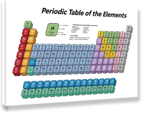 Periodic Table - 2025 Colorful Chemistry Periodic Table of Elements Poster - Science Posters Periodic Table(All 118 Elements-shows atomic) in Saudi Arabia
