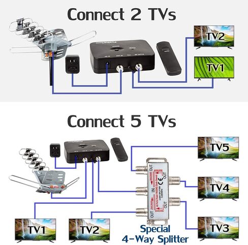 هوائي خارجي رقمي من فئة الخمس نجوم HDTV، نطاق 150 ميل، دوران 360 درجة، تركيب لاسلكي عن بعد، يدعم 5 أجهزة تلفزيون، مع مجموعة تركيب وعمود تثبيت in Saudi Arabia