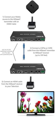 500ft D0LBY Vision 4K HDR HDbaseT 18GBPS طقم موسع HDMI طويل المدى للغاية 100 متر واحد CAT5e CAT6 CAT7 2.0B 4K @ 60hz YUV 4:4:4 HDR10 جهاز استقبال غير مضغوط IR RS232 HDCP2.2 CONTROL4 Savant in Kuwait