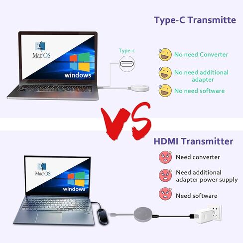 جهاز إرسال واستقبال لاسلكي USB-C، نظام العرض اللاسلكي Thunderbolt Type-c ينقل الصوت/الفيديو من الهاتف الذكي المحمول إلى جهاز عرض HDTV in Kuwait
