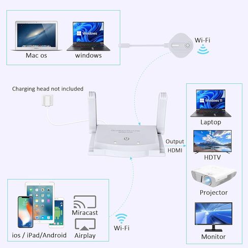 جهاز إرسال واستقبال لاسلكي USB-C، نظام العرض اللاسلكي Thunderbolt Type-c ينقل الصوت/الفيديو من الهاتف الذكي المحمول إلى جهاز عرض HDTV in Kuwait