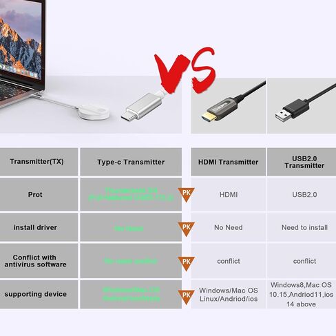 جهاز إرسال واستقبال لاسلكي USB-C، نظام العرض اللاسلكي Thunderbolt Type-c ينقل الصوت/الفيديو من الهاتف الذكي المحمول إلى جهاز عرض HDTV in Kuwait
