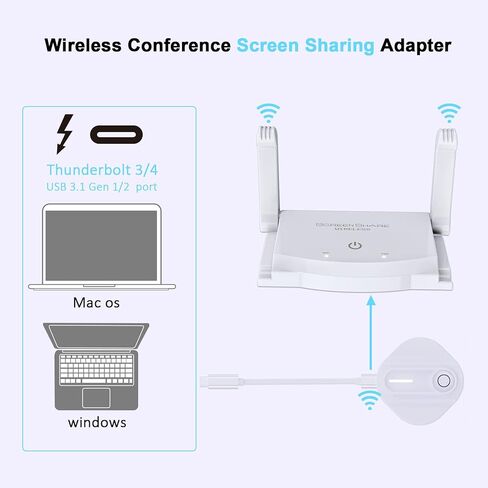 جهاز إرسال واستقبال لاسلكي USB-C، نظام العرض اللاسلكي Thunderbolt Type-c ينقل الصوت/الفيديو من الهاتف الذكي المحمول إلى جهاز عرض HDTV in Kuwait