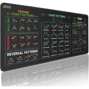 JIKIOU Stock Market Invest Day Trader Trading Mouse Pad Chart Patterns Cheat Sheet,X-Large Computer Mouse Pad/Desk Mat with Stitched Edges 31.5 x 11.8 in