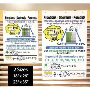 Kristie's Classroom FRACTIONS, DECIMALS, & PERCENTS Anchor Chart, Printed on FABRIC, (23X35 INCHES)