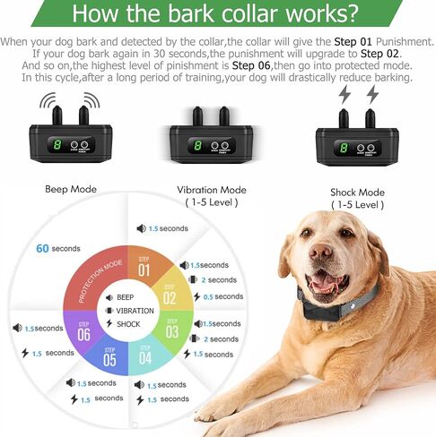 Bark Collar for Dogs - Edixeno USB-C Rechargeable Braking Training Collar with 5 Levels Adjustable Sensitivity Harmless Vibration Collar for Small Medium and Large Dogs (Black) in Saudi Arabia