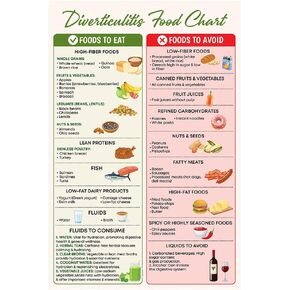 12x18" Diverticulosis Diet Food Chart Poster No Frame, Diverticulitis Food List Poster, Good for Digestion, Digestive Gut Health Diet Food Guide Grocery List