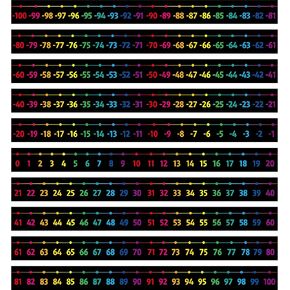 Number Line Bulletin Board Set, -100 to 100 Number Line Classroom Decoration with PET Film Bulletin Board Border Math Class Decoration Supplies for Classroom, School Wall, Teacher Office, Kids Room
