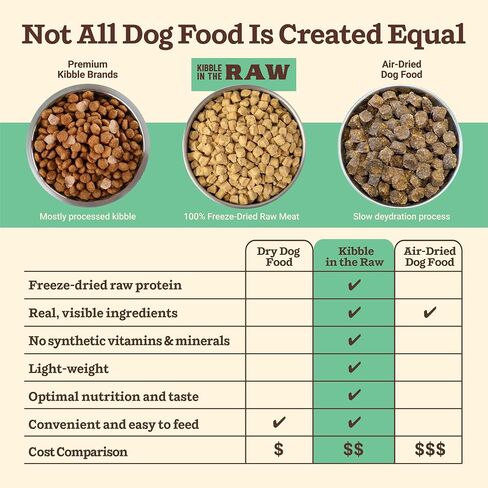 primal kibble في طعام الكلاب المجفف الخام المجفف ، الدجاج ، مغرفة وتقدم ، مصنوع من البروتين الخام ، وتغذية المكونات الكاملة ، مصنوعة في الولايات المتحدة الأمريكية ، كيس الكلاب الجافة 5.4 رطل in Kuwait