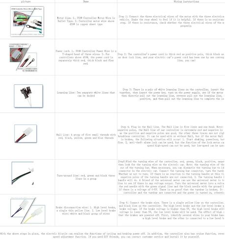 Brushless Controller, 36V/48V Aluminium Alloy E-Bike Brushless Motor Controller for Electric Bicycle Scooter in Saudi Arabia