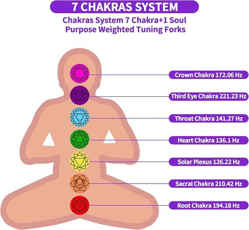 مجموعة شوكة ضبط الشاكرا للشفاء، 7 شقرا+1 شوكة ضبط سولفيجيو مرجحة للأغراض الروحية مع صندوق هدايا خشبي أنيق لليوجا والتأمل (126.22 هرتز، 136.1 هرتز، 141.27 هرتز، 172.06 هرتز، إلخ) in Kuwait
