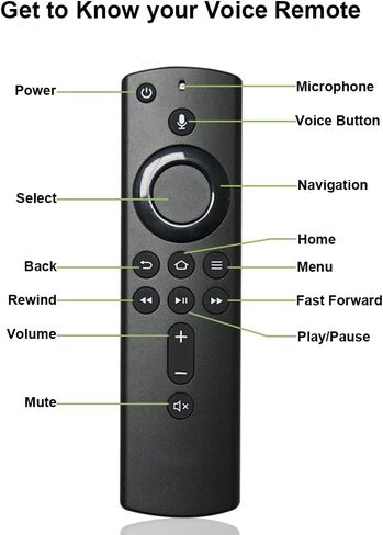 2nd Gen Voice Remote Control Replacement with Remote Cover for :-Fire Tv Stick Lite/TV Stick 2nd Gen/TV Stick 3rd Gen/TV Stick 4K/ TV Stick 4K Max/TV Cube (1st Gen, 2nd Gen)/ :-Fire TV 3rd Gen in Saudi Arabia